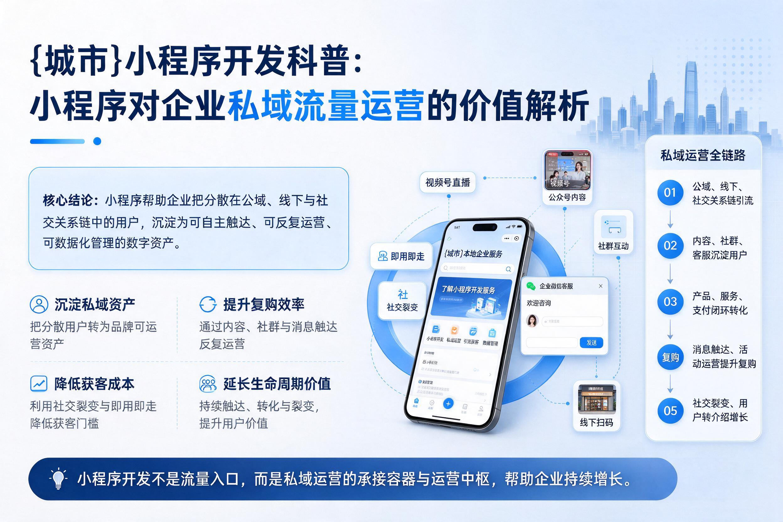阎良小程序开发科普：小程序对企业私域流量运营的价值解析